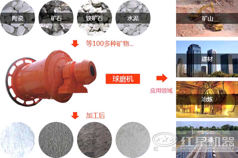 华体会官方网页版-华体会(中国)的应用领域