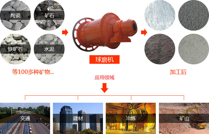 高产节能华体会官方网页版-华体会(中国)应用范围